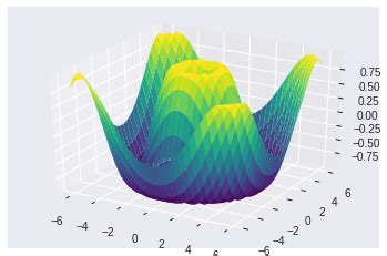 Python 3D Vector Plot に対する画像結果