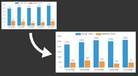 UpdateData Set for Chart に対する画像結果