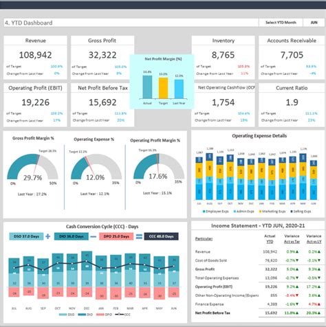 Image result for Dashboard UI Design in Android Studio