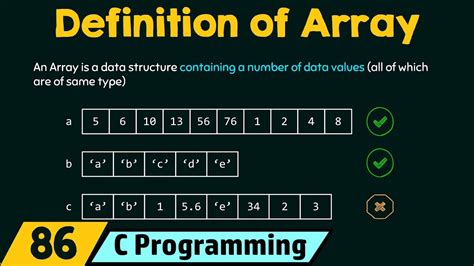 Image result for Array Meaning in Programming