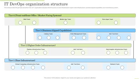 Toradh íomhá ar DevOps Operating Model