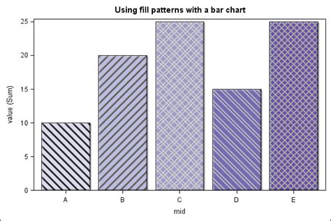 Proc Template SAS Graphs に対する画像結果