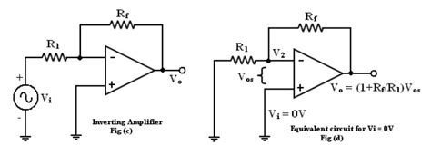 Image result for Graphical Representation of DC Inversion in Op Amp
