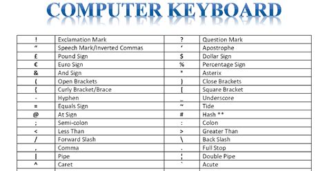 Computer Keyboard Symbols に対する画像結果