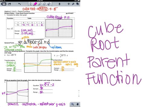 Image result for Cube Root Function Equation