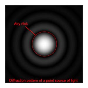 Diffraction Airy Disk に対する画像結果