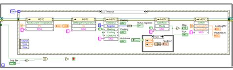Image result for LabVIEW Keysight API Image