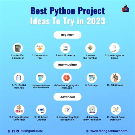 Image result for Python Projects List