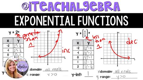 Image result for Exponential Function Algebra 1