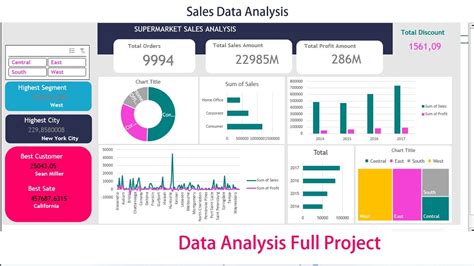 Image result for Data Analysis Project Examples