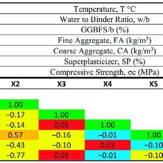 Image result for Correlation Plot Organizing Correlation Matrix