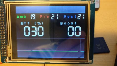 Image result for Arduino Serial Print Weird Characters