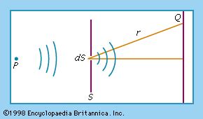 Image result for Diffraction Definition Physics