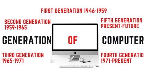 F Generation of Computer に対する画像結果