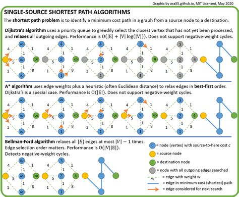 Image result for Introduction to Algorithms Cheat Sheet