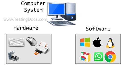 Image result for Explain the Difference Between the Terms Computer and Computer System