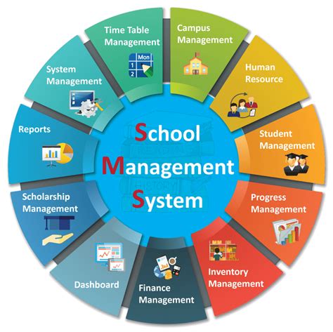 Image result for Student Management Module
