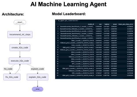 Image result for Machine Learning Agent Gear