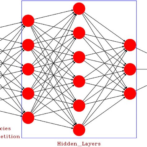 Image result for Deep Learning Neural Network Architecture