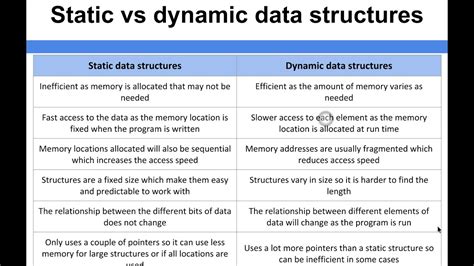 Static and Dynamic System に対する画像結果