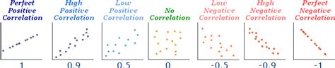 Afbeeldingsresultaten voor Third Party Correlation Chart