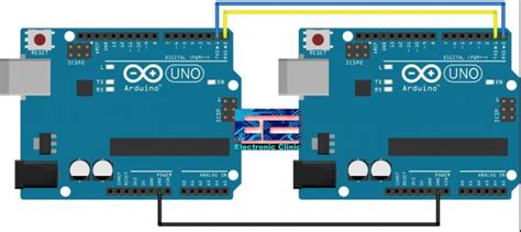 Image result for The Connection Between Arduino