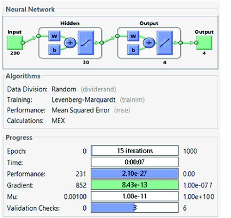 Image result for Neural Network Training