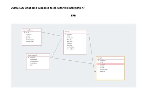 Image result for SQL Formulas List