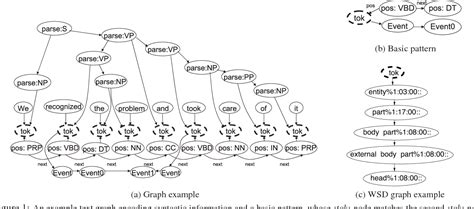 Binary Classification Table に対する画像結果