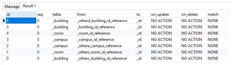 Image result for Pragma SQLite