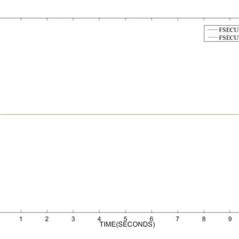 Image result for Simulation Timeline Plot