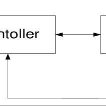 Image result for Elevator Controller Stateflow