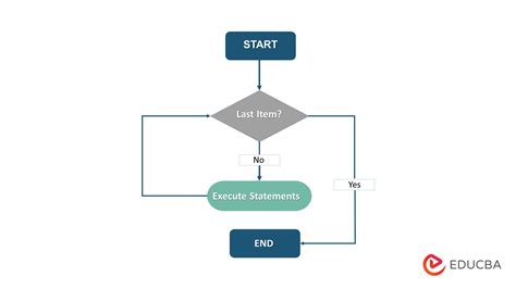 Image result for Any Looping Mechanism