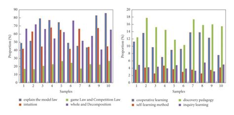 Tabular Method in Physical Education に対する画像結果