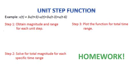 Image result for Step Functions Cheat Sheet