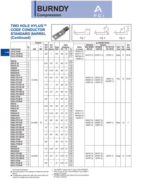 Burndy Crimp Die Chart に対する画像結果