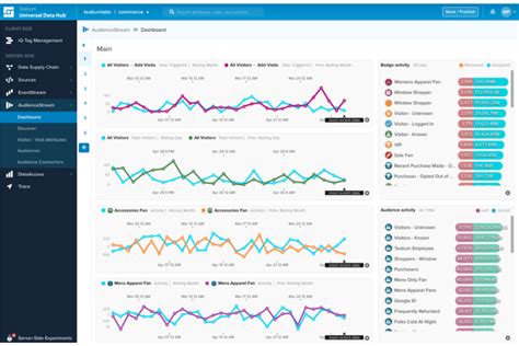 Image result for Customer Data Management Software