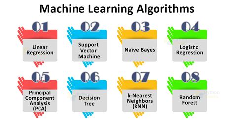 Image result for Machine Learning Averaging Multiple Algorithms