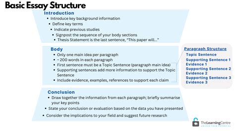 Image result for Structure Essay-Writing
