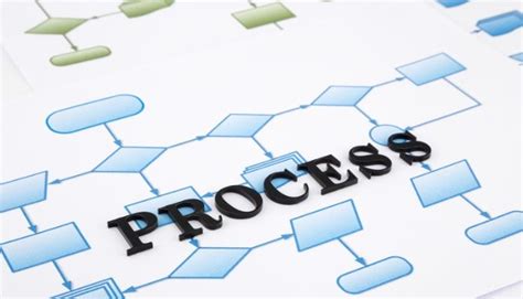 Image result for Process Documentation Management Software