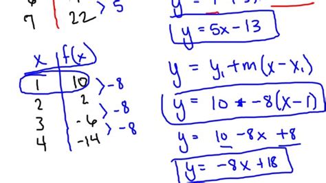 Image result for Linear Regression Diagram Small Size