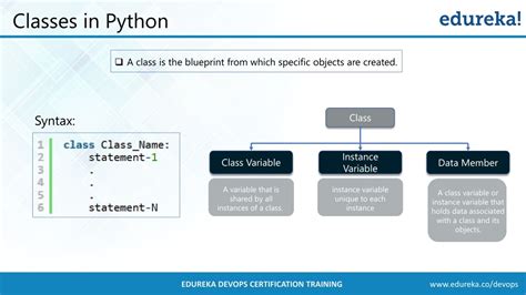 Class in Python in Simple Way に対する画像結果