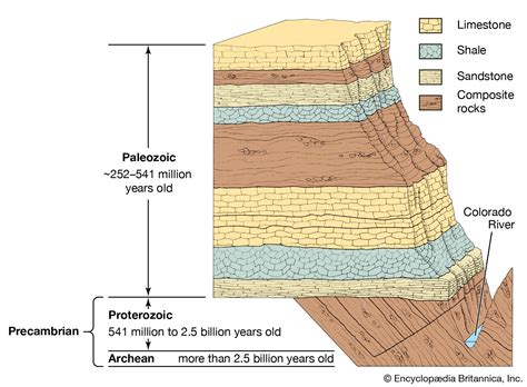 Stratigraphic Correlation Chart に対する画像結果