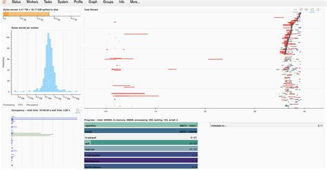 Toradh íomhá ar Dask Python Chart
