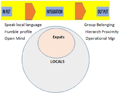 Integration Inclusion Model に対する画像結果