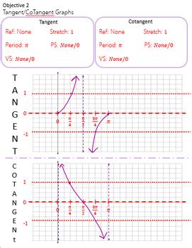Image result for Pi Graph Trig
