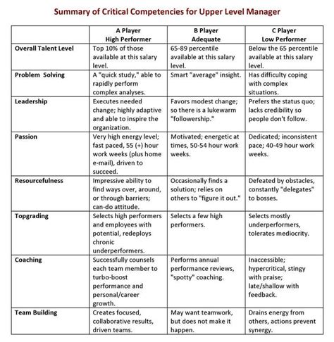 Grading Competencies に対する画像結果
