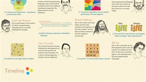 Computer Programming Infographic に対する画像結果