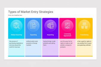 Image result for Market Entry Strategy Framework