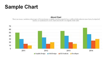 Toradh íomhá ar Bar Graph PowerPoint